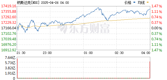 R图 NDX_0