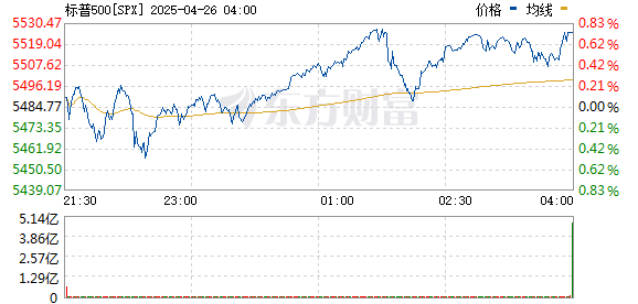 R图 SPX_0