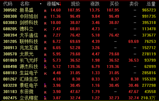 盟牛配资 大爆发！军工股再掀涨停潮！