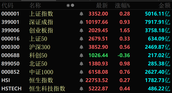 京融实配 军工股，全线爆发！