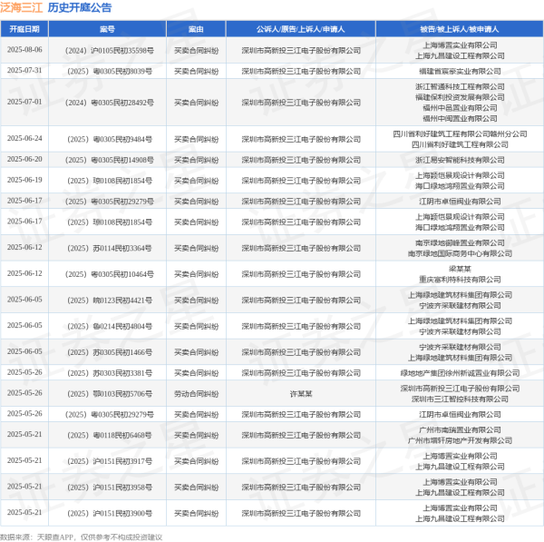 武汉世牛 泛海三江作为原告/上诉人的1起涉及买卖合同纠纷的诉讼将于2025年5月14日开庭