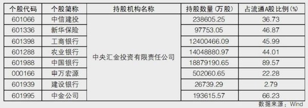 海通富配资 中国版类“平准基金”启航 A股被注入更多确定性