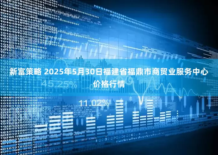 新富策略 2025年5月30日福建省福鼎市商贸业服务中心价格行情